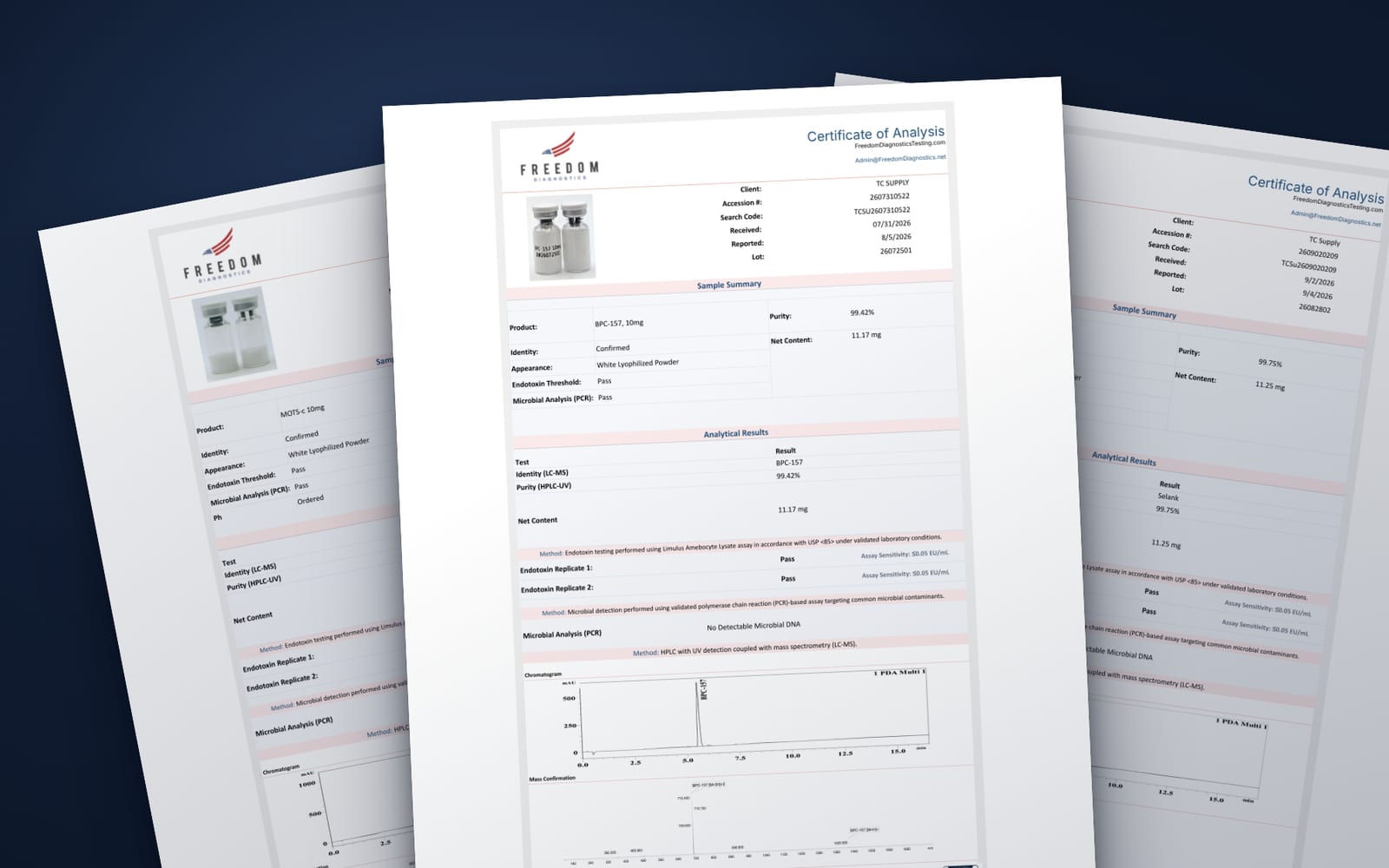 Certificates of analysis for BPC-157, MOTS-c and Selank lots